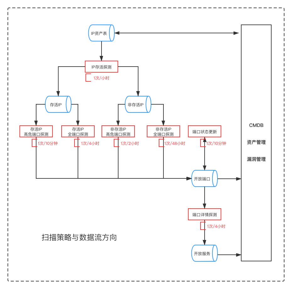 rule_and_data